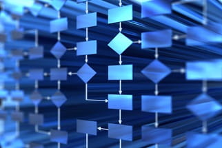 A complex flowchart with interconnected rectangles and diamonds arranged in a three-dimensional perspective